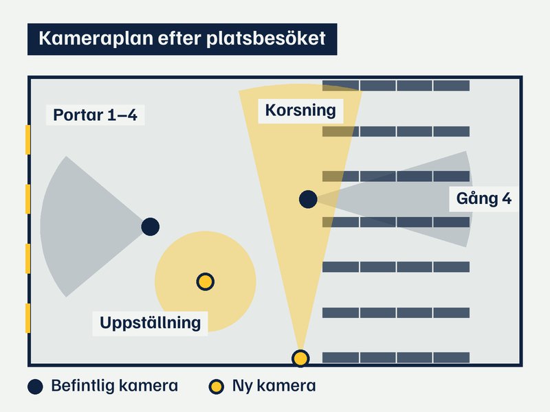 Planritning över ett lager med befintliga och nya kameror och det var och en ser